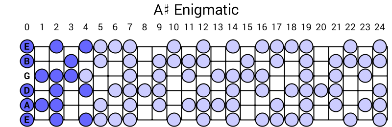 A# Enigmatic