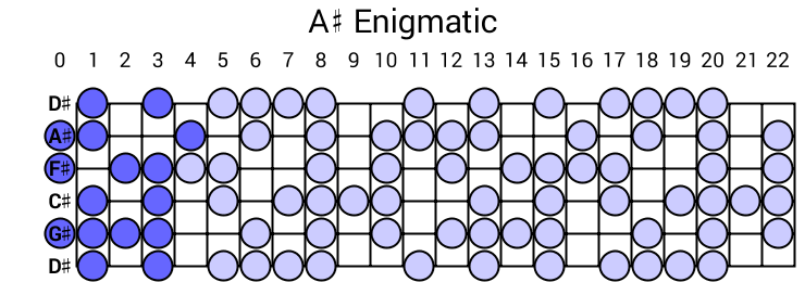 A# Enigmatic