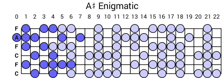 A# Enigmatic