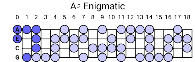 A# Enigmatic