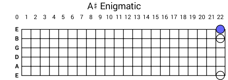 A# Enigmatic