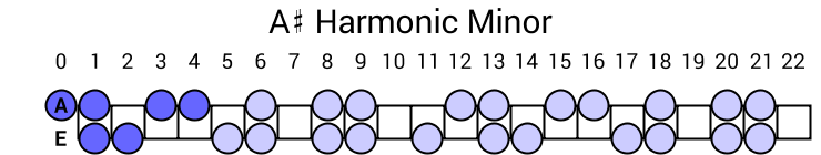 A# Harmonic Minor