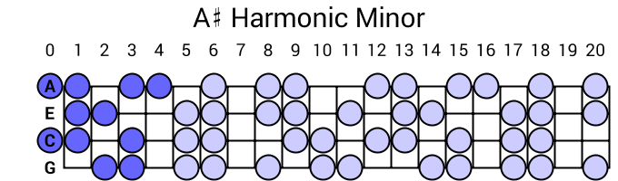 A# Harmonic Minor