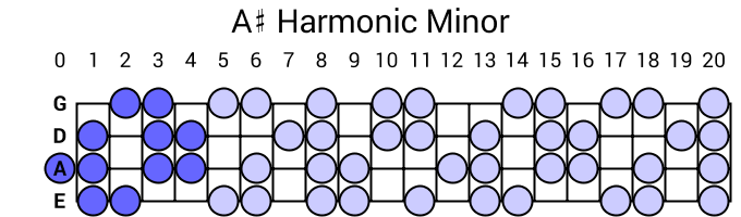 A# Harmonic Minor