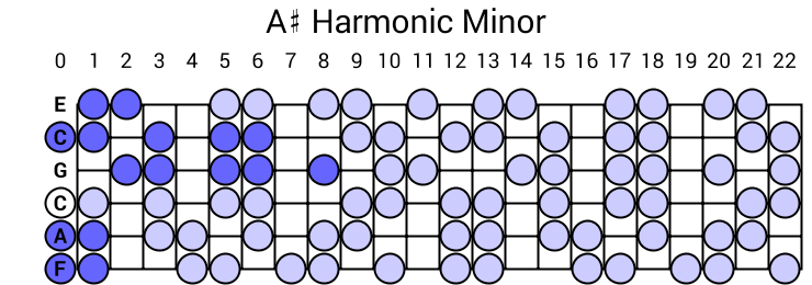 A# Harmonic Minor