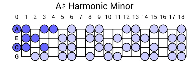 A# Harmonic Minor