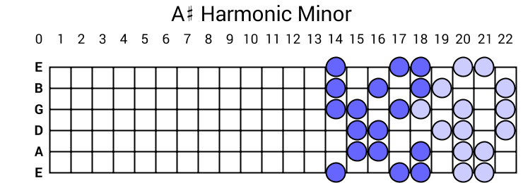 A# Harmonic Minor