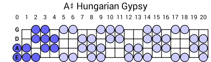 A# Hungarian Gypsy