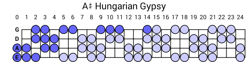 A# Hungarian Gypsy