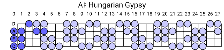 A# Hungarian Gypsy