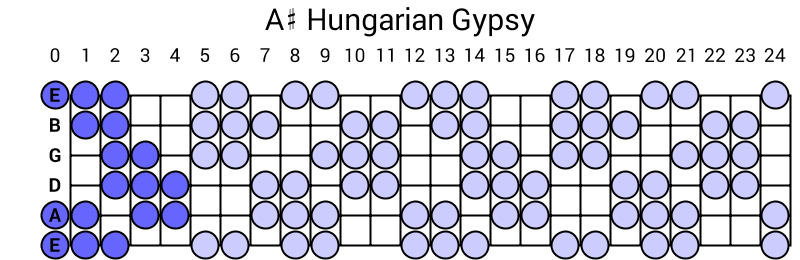 A# Hungarian Gypsy
