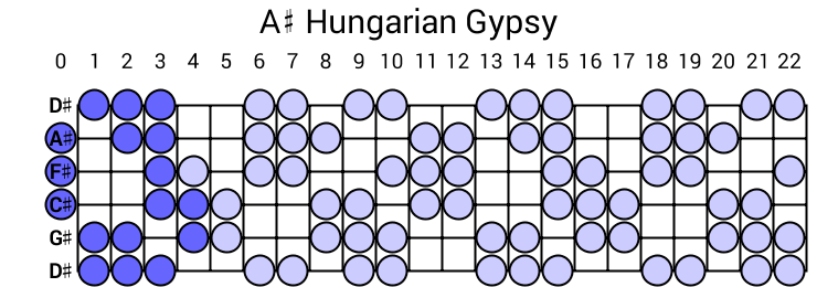 A# Hungarian Gypsy