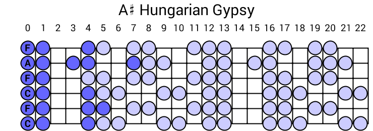 A# Hungarian Gypsy