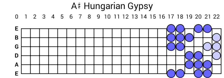 A# Hungarian Gypsy