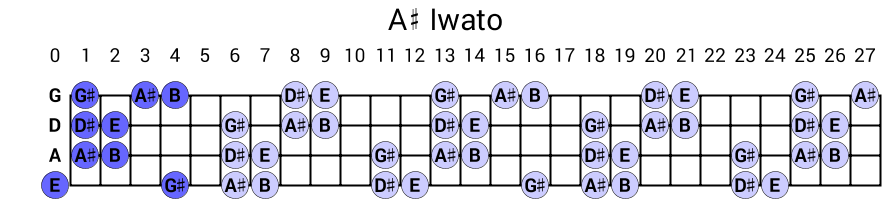 A# Iwato