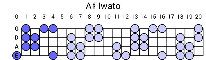 A# Iwato