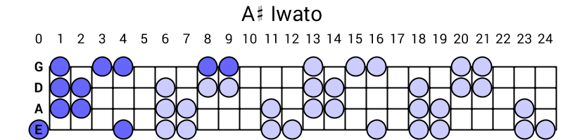 A# Iwato