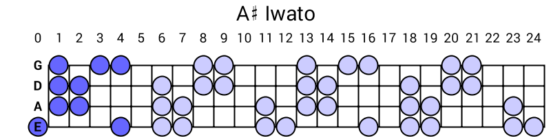A# Iwato