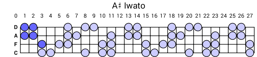 A# Iwato