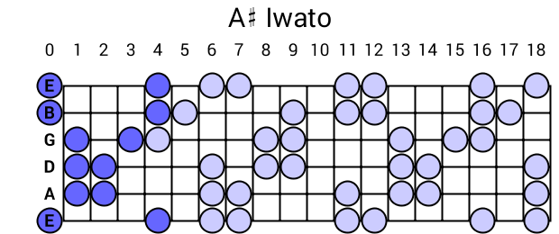 A# Iwato