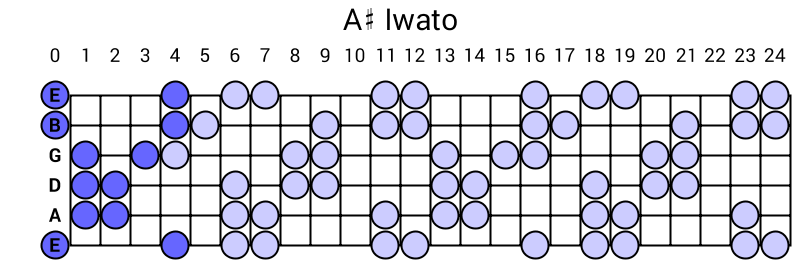 A# Iwato
