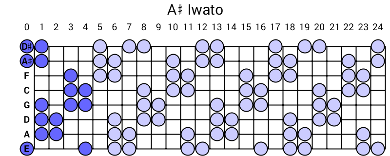 A# Iwato