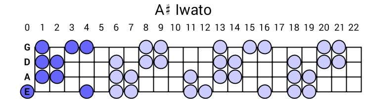 A# Iwato