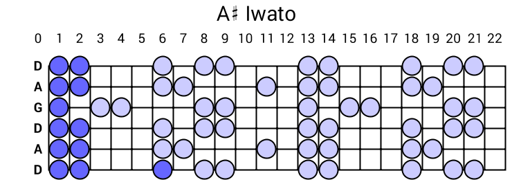 A# Iwato