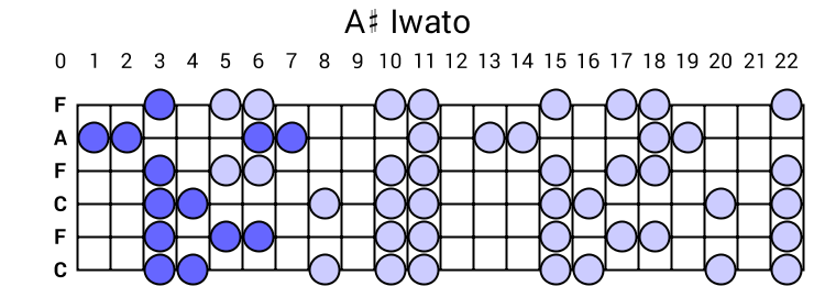 A# Iwato