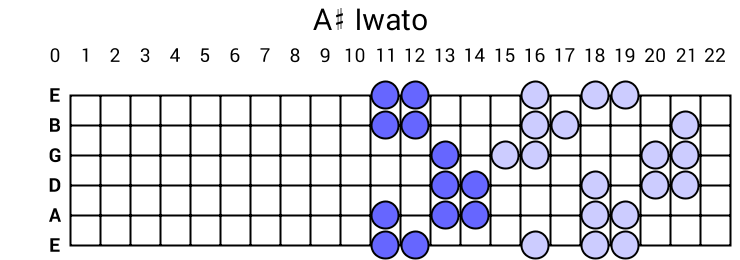 A# Iwato