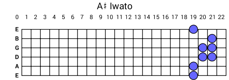 A# Iwato