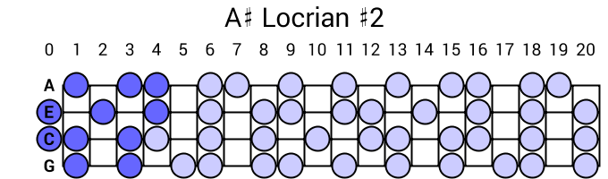 A# Locrian #2