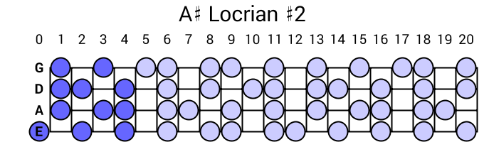 A# Locrian #2