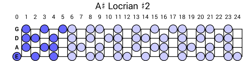 A# Locrian #2