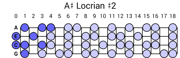 A# Locrian #2
