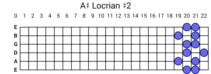 A# Locrian #2