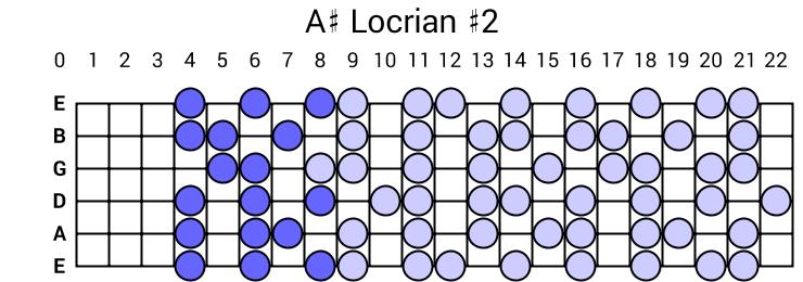 A# Locrian #2