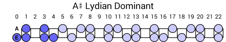 A# Lydian Dominant