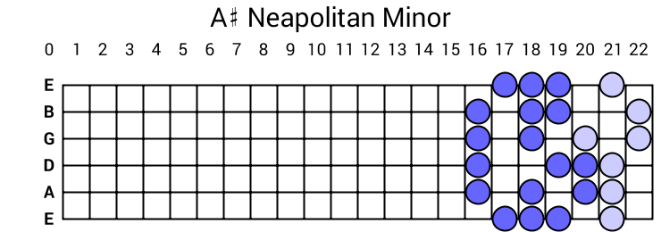 A# Neapolitan Minor