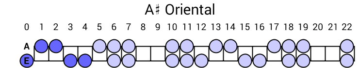 A# Oriental