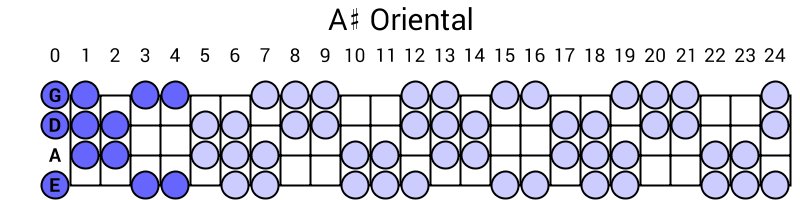 A# Oriental