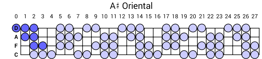 A# Oriental