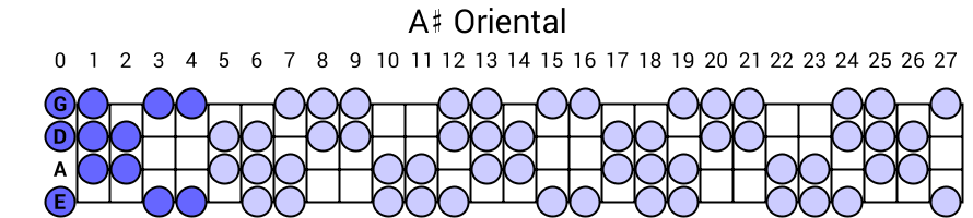 A# Oriental