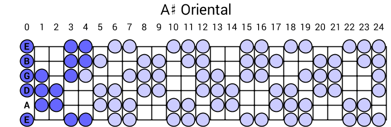 A# Oriental