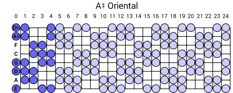 A# Oriental