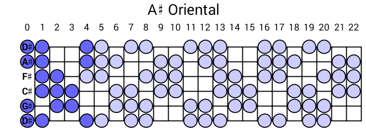 A# Oriental