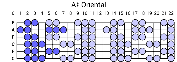 A# Oriental