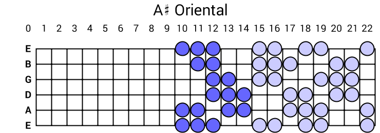 A# Oriental