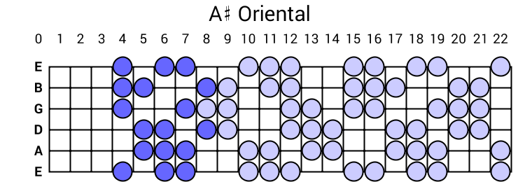 A# Oriental