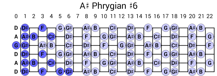 A# Phrygian #6